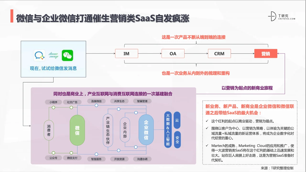 7篇报告? | 我读懂了SaaS行业??