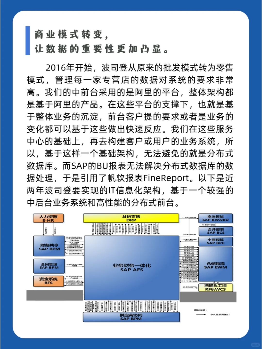 波司登是这样做数字化转型的