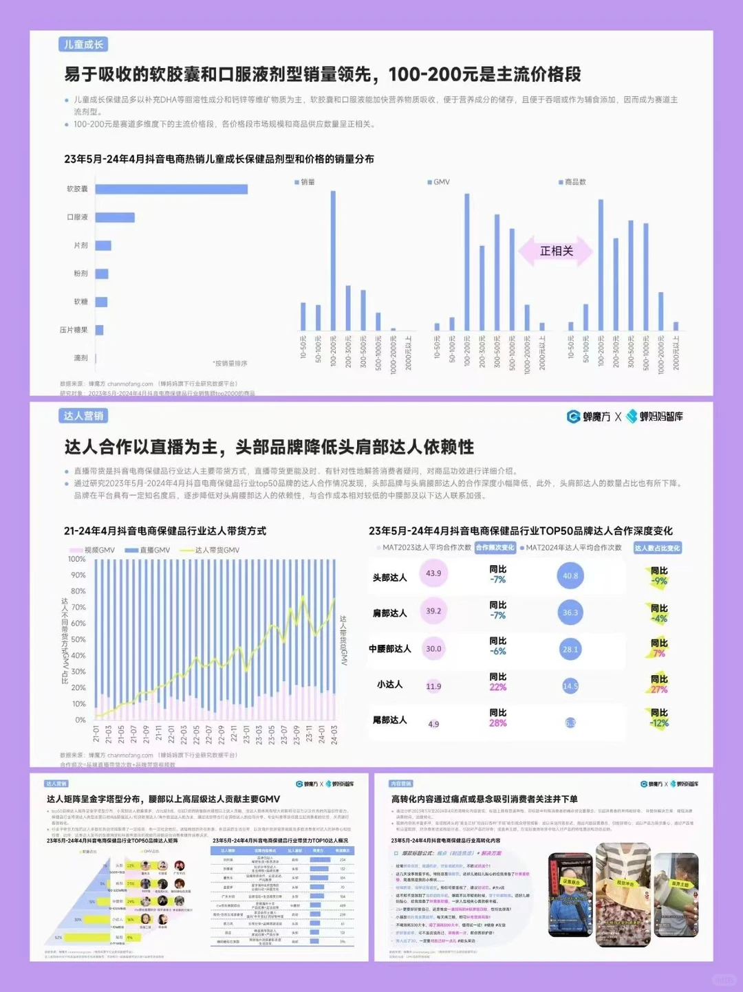短视频电商丨保健品行业趋势洞察报告