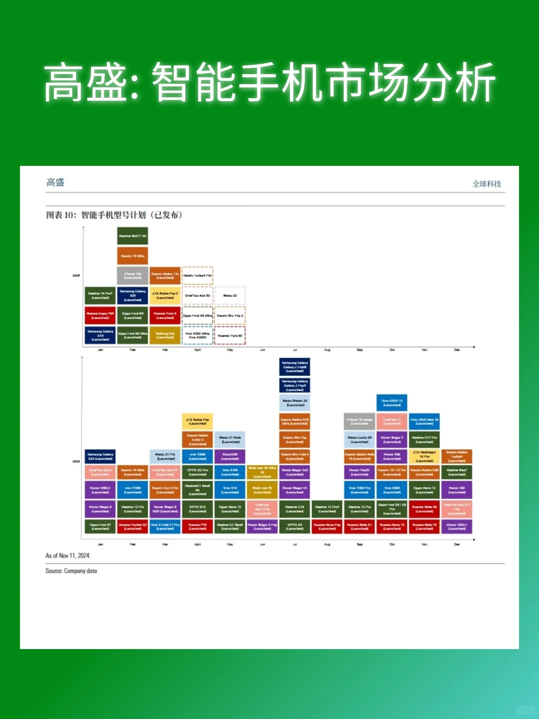 智能制造:智能手机市场分析 ‖高盛