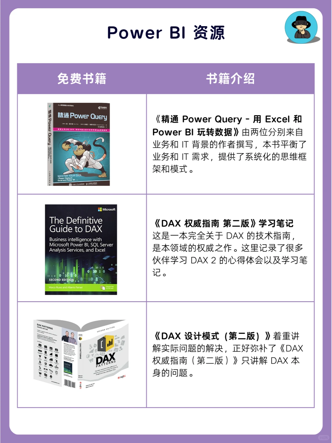 供应链五大场景核心指标清单