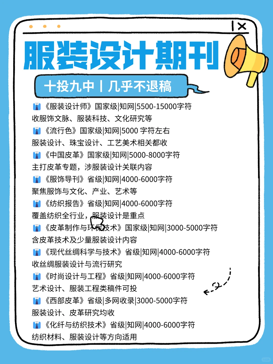 【服装设计】知网期刊推荐✅高性价比