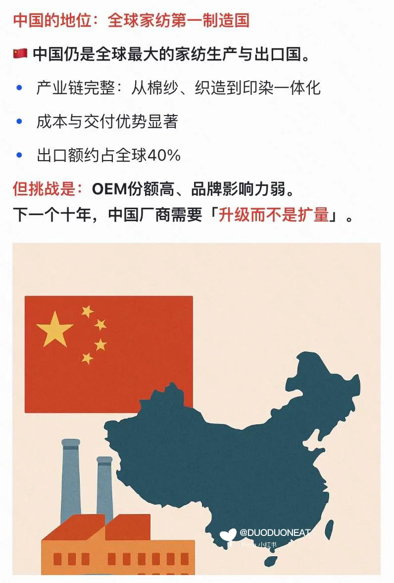 全球家纺1450亿美元，中国厂商机会在哪？