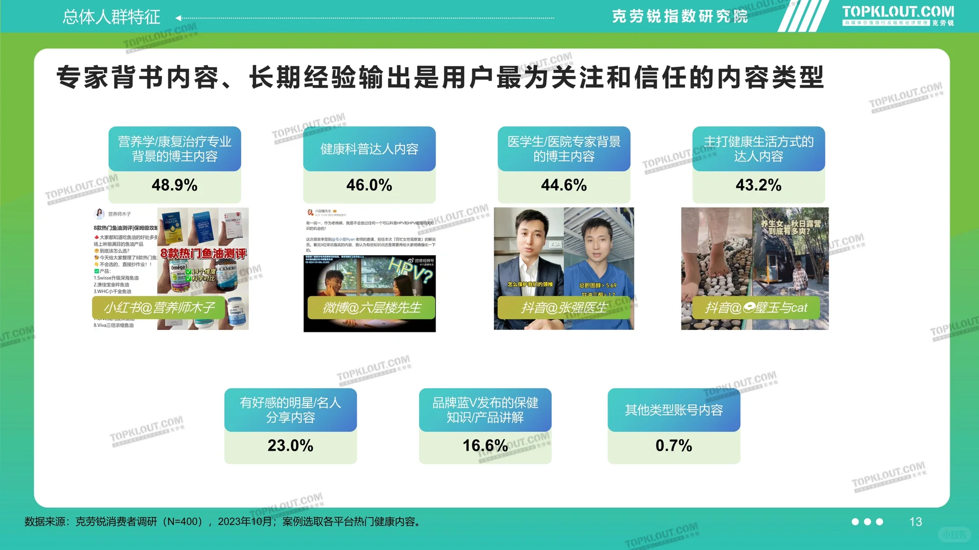 2023品牌社交营销:滋养保健篇