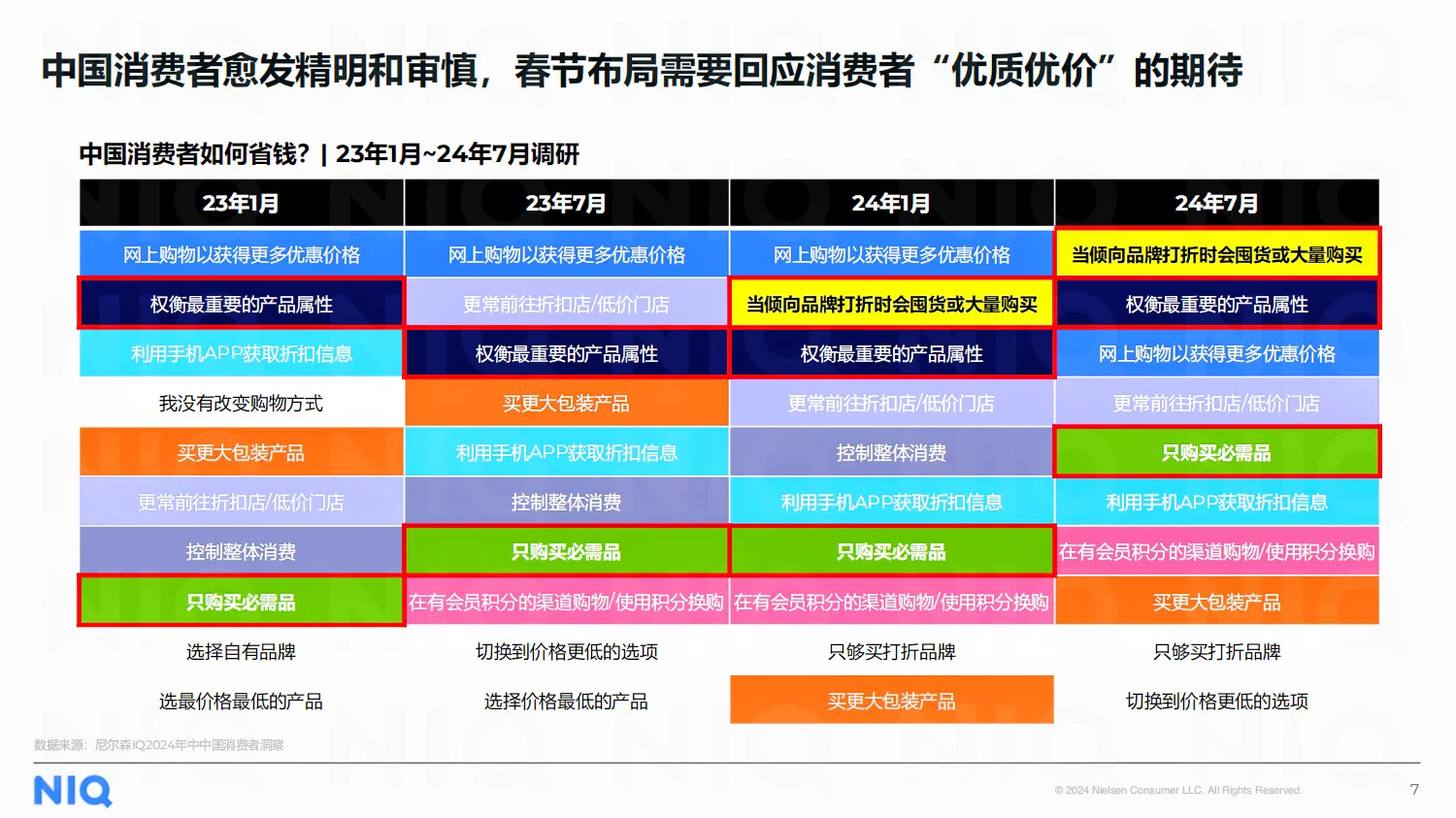 ?零售市场动态,春节商机在哪里?