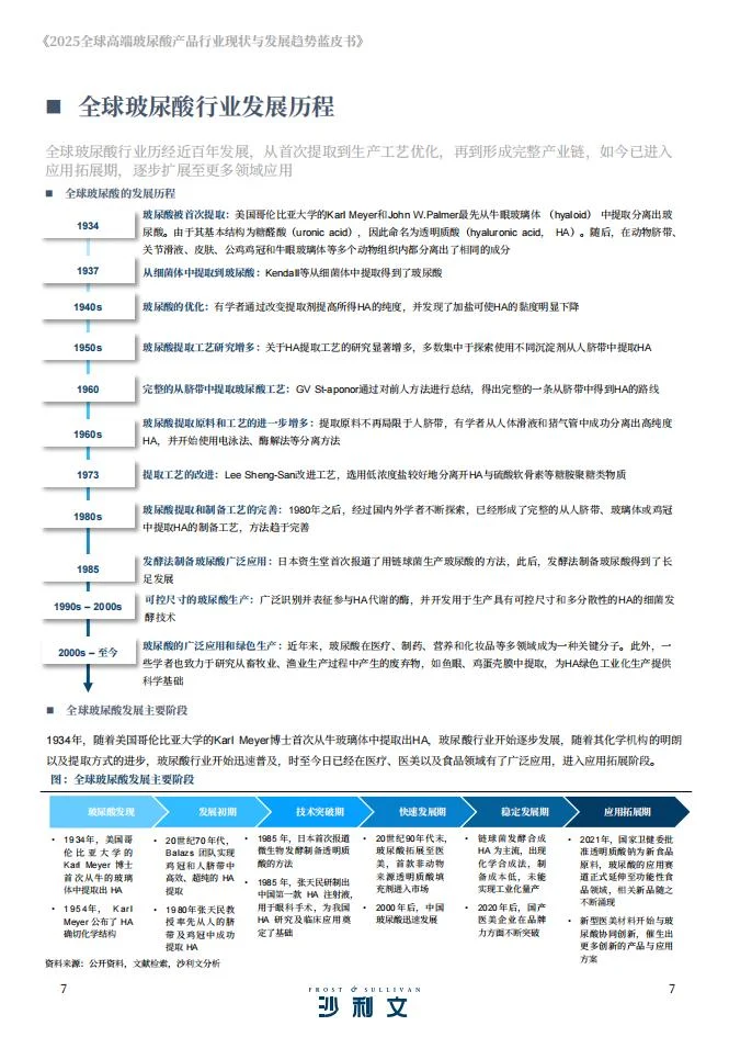 ?2025 高端玻尿酸 技术升级洞察