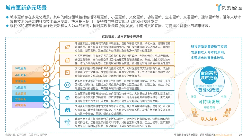 2024中国城市更新多元场景研究洞察报告