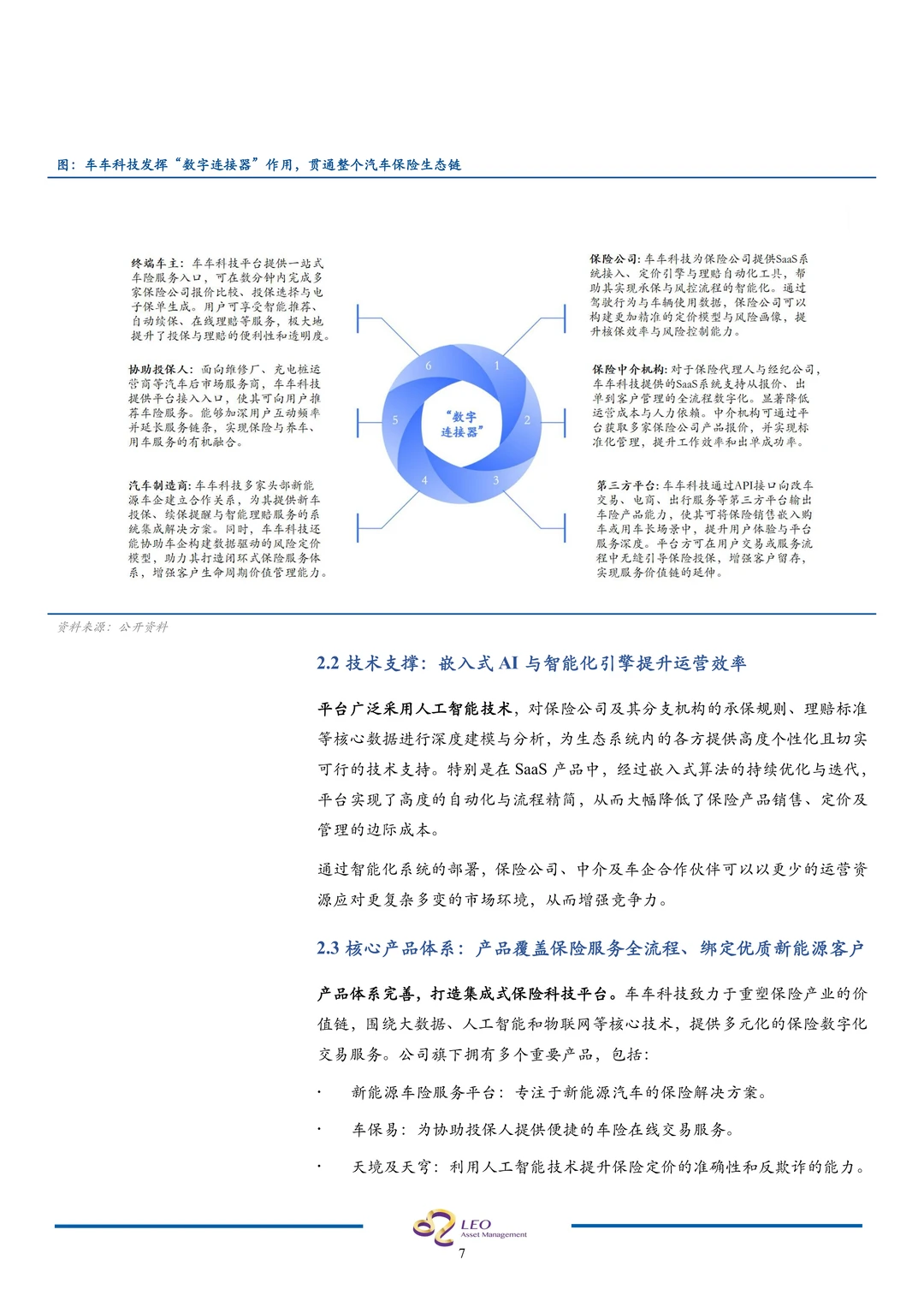车车科技-新能源车险生态龙头