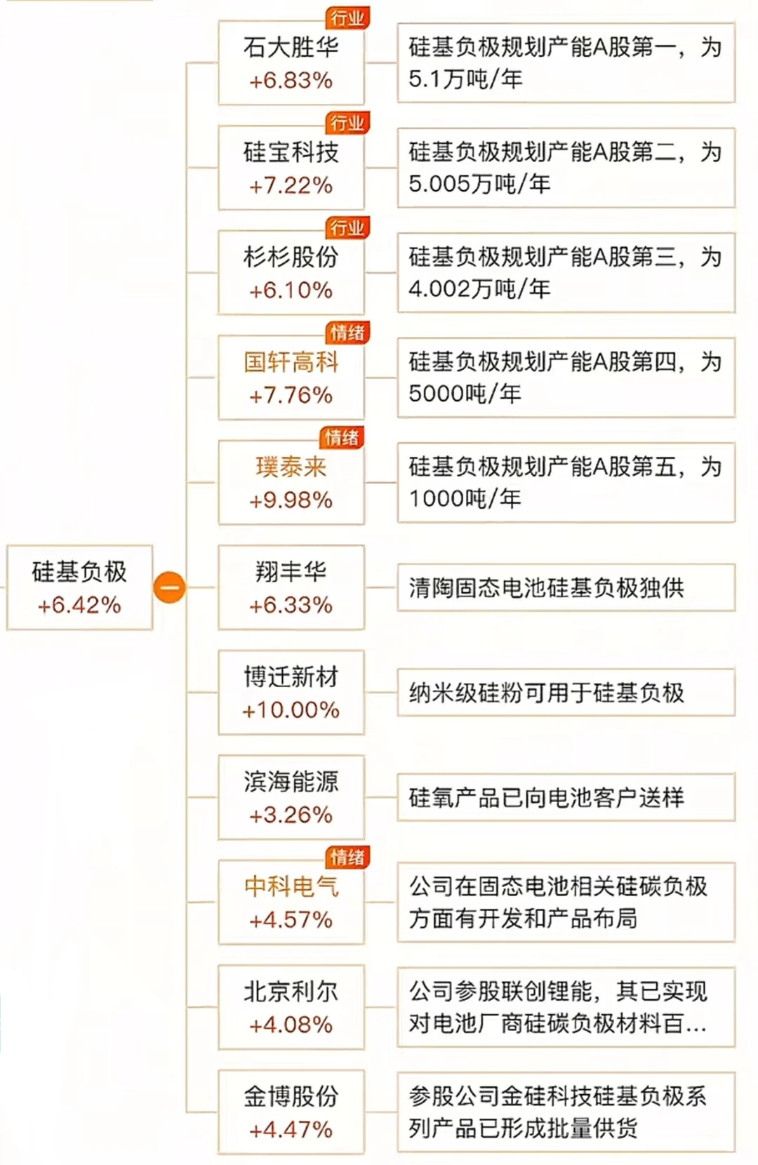 固态电池细分领域干货汇总