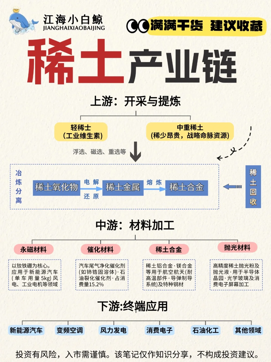 ?最近爆火的稀土产业链，这些你都知道嘛