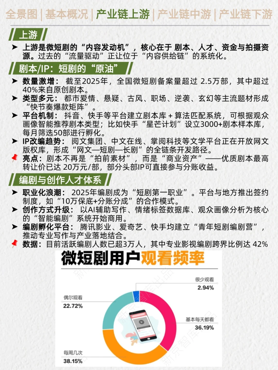 一天吃透产业链No.50：微短剧