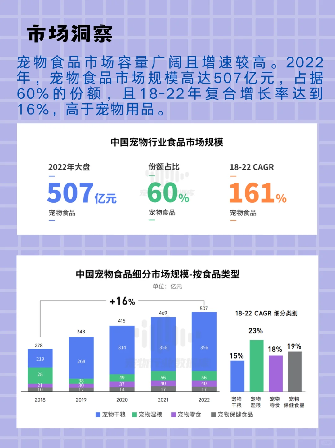 宠物行业最大的类目，你够了解吗？