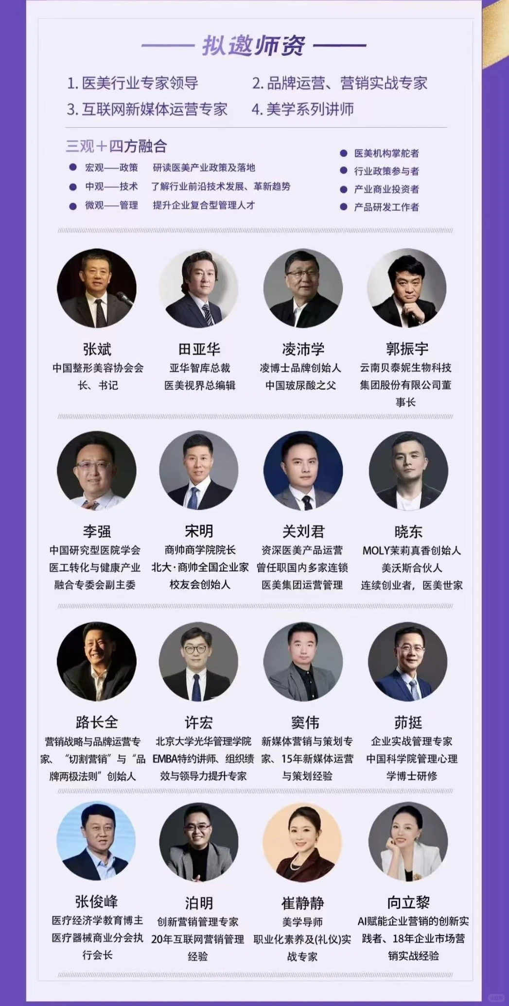 转型医美行业全流程介绍