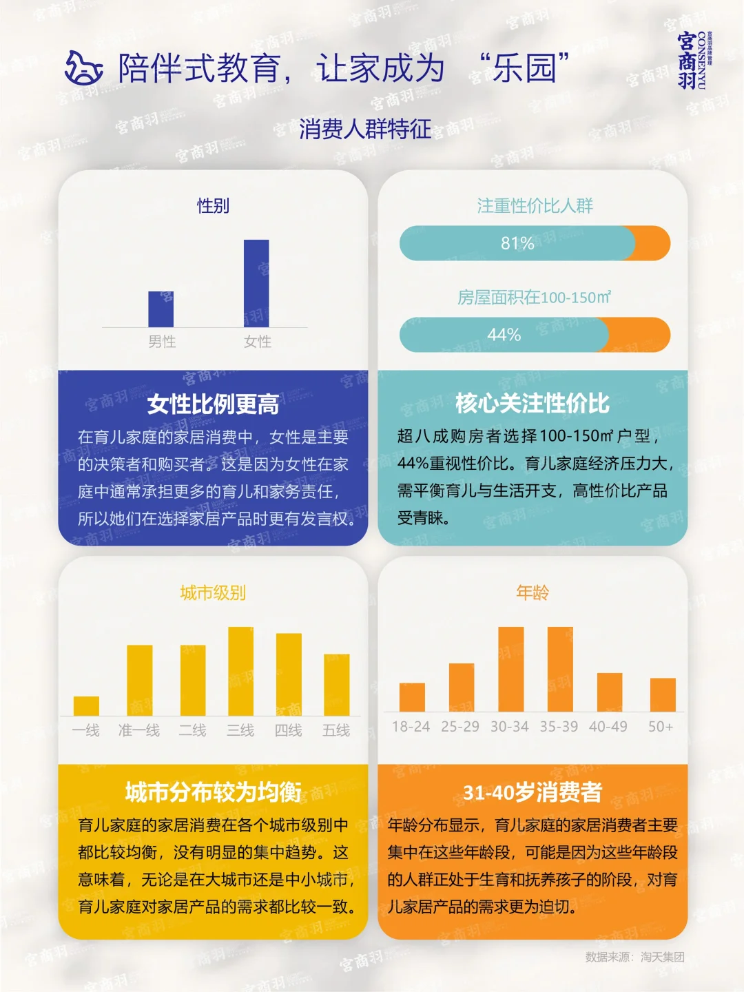 2025家居消费升级:从功能到情感的场景跃迁