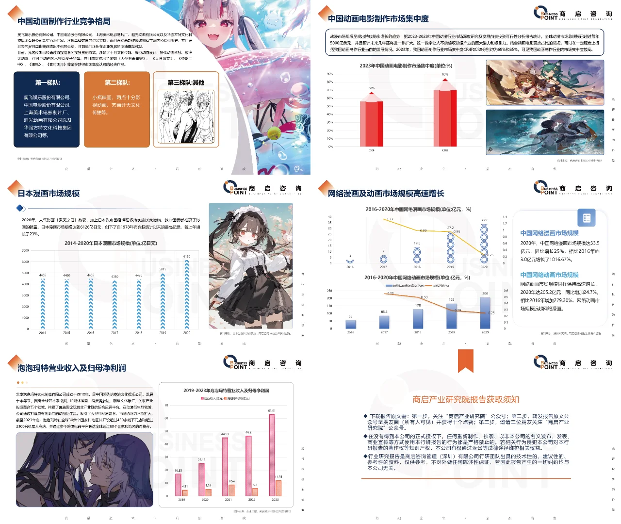 ? 商启咨询 动漫产业研究报告