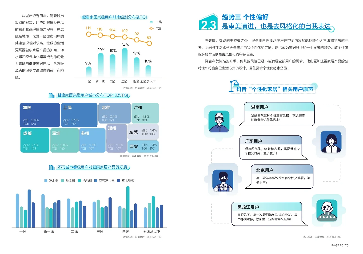 27页报告|2023年中国家居行业趋势盘点报告