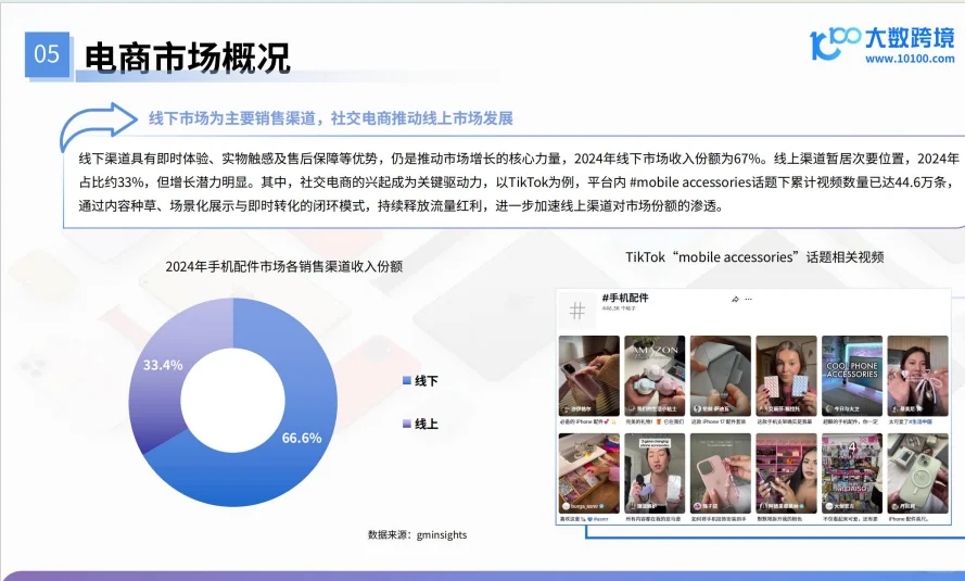 2025手机配件产品出海研究报告