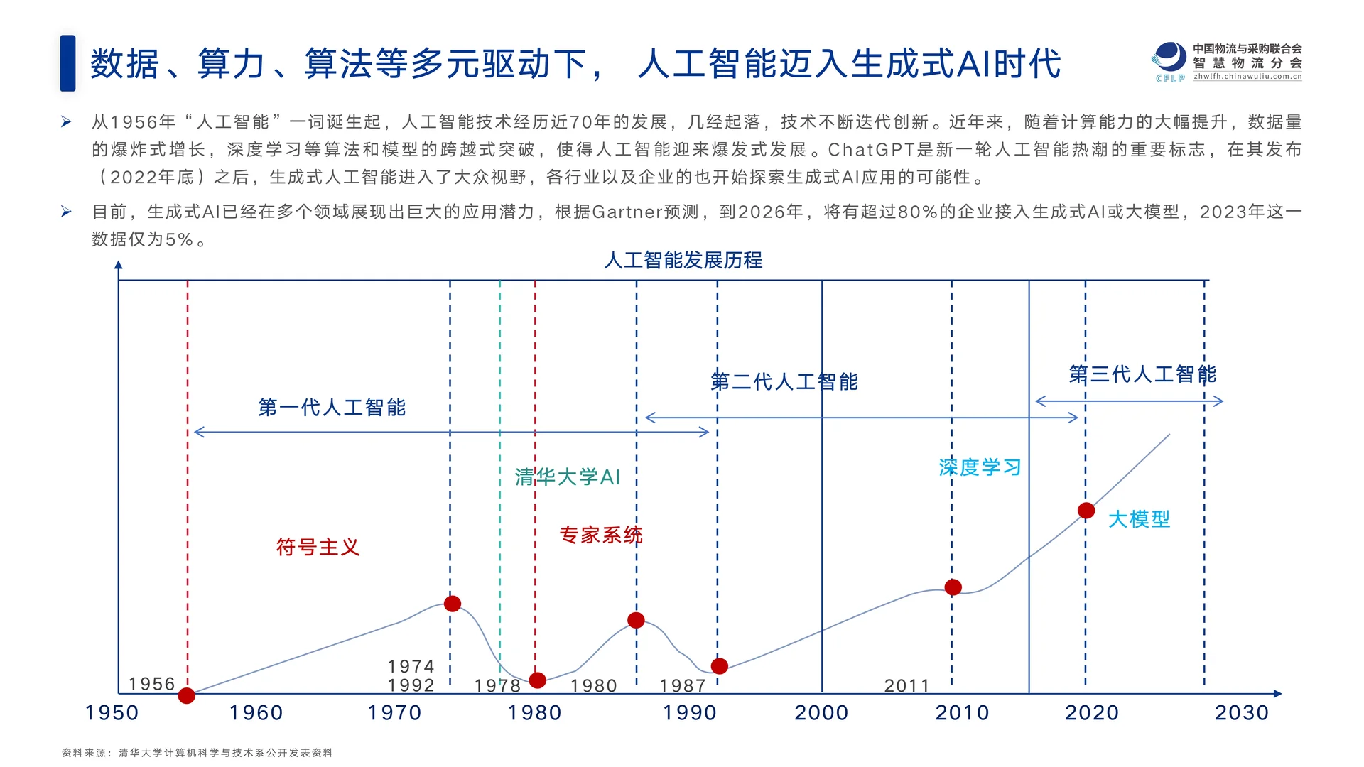 2025中国物流与供应链领域AI应用研究报告
