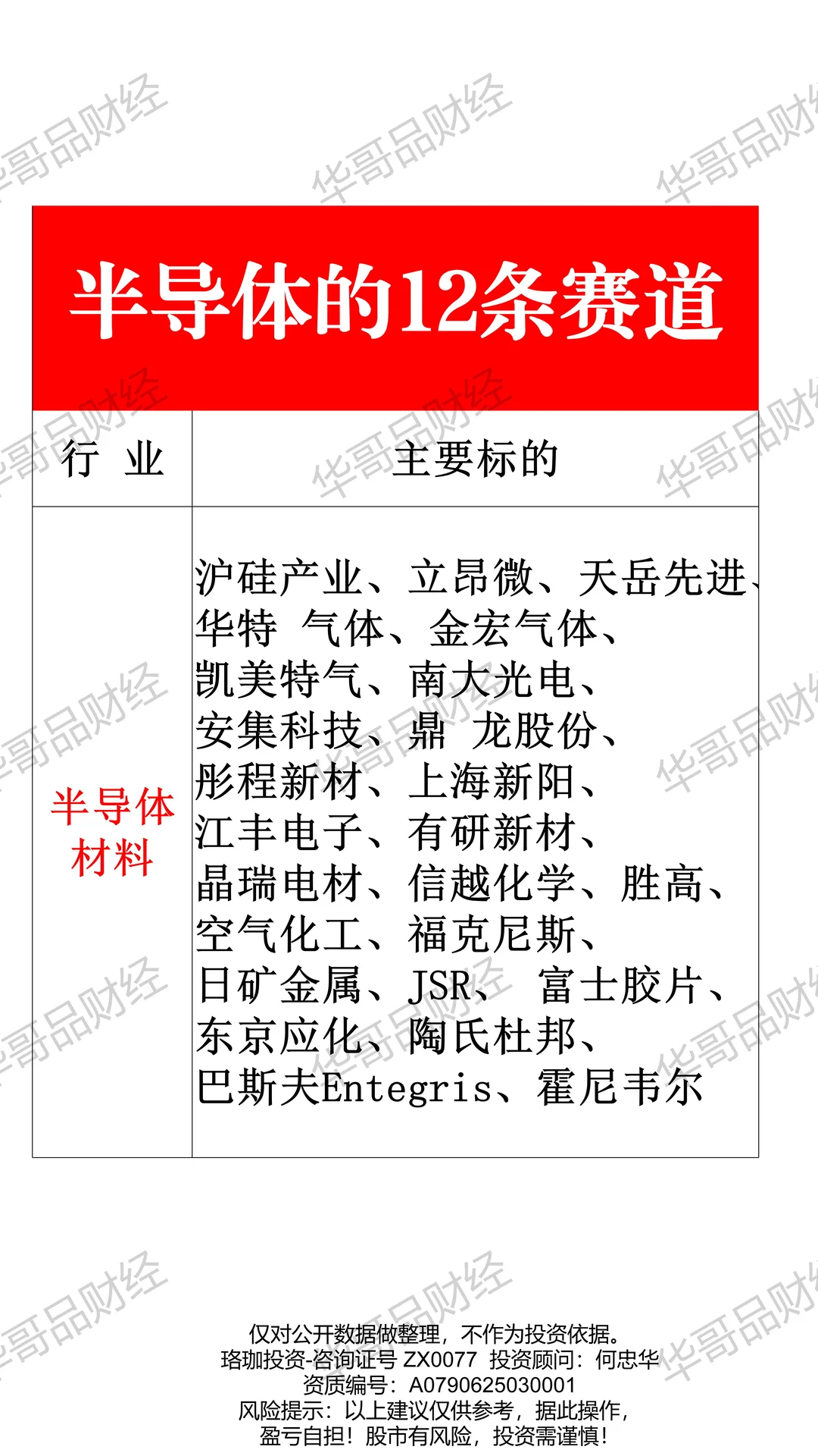 半导体的12个细分机会