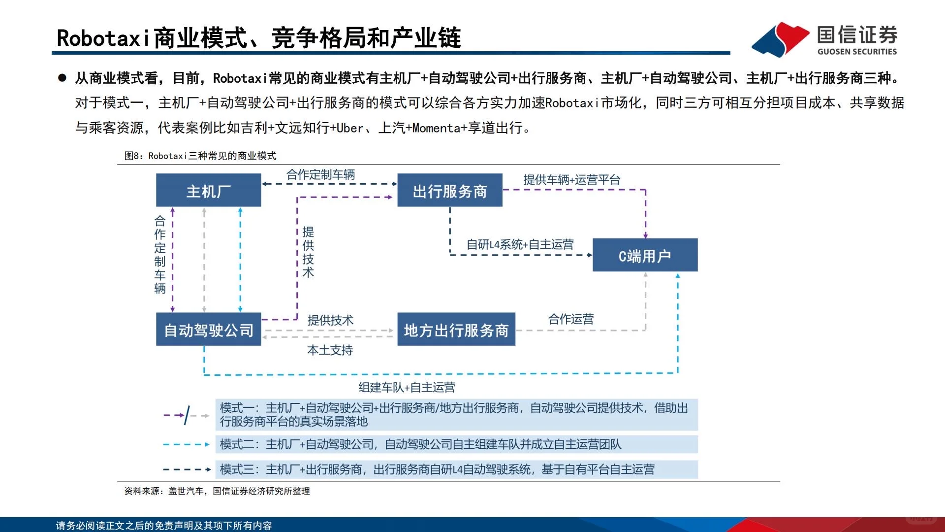 ?2025智能驾驶专题|Robo-X产业洞察