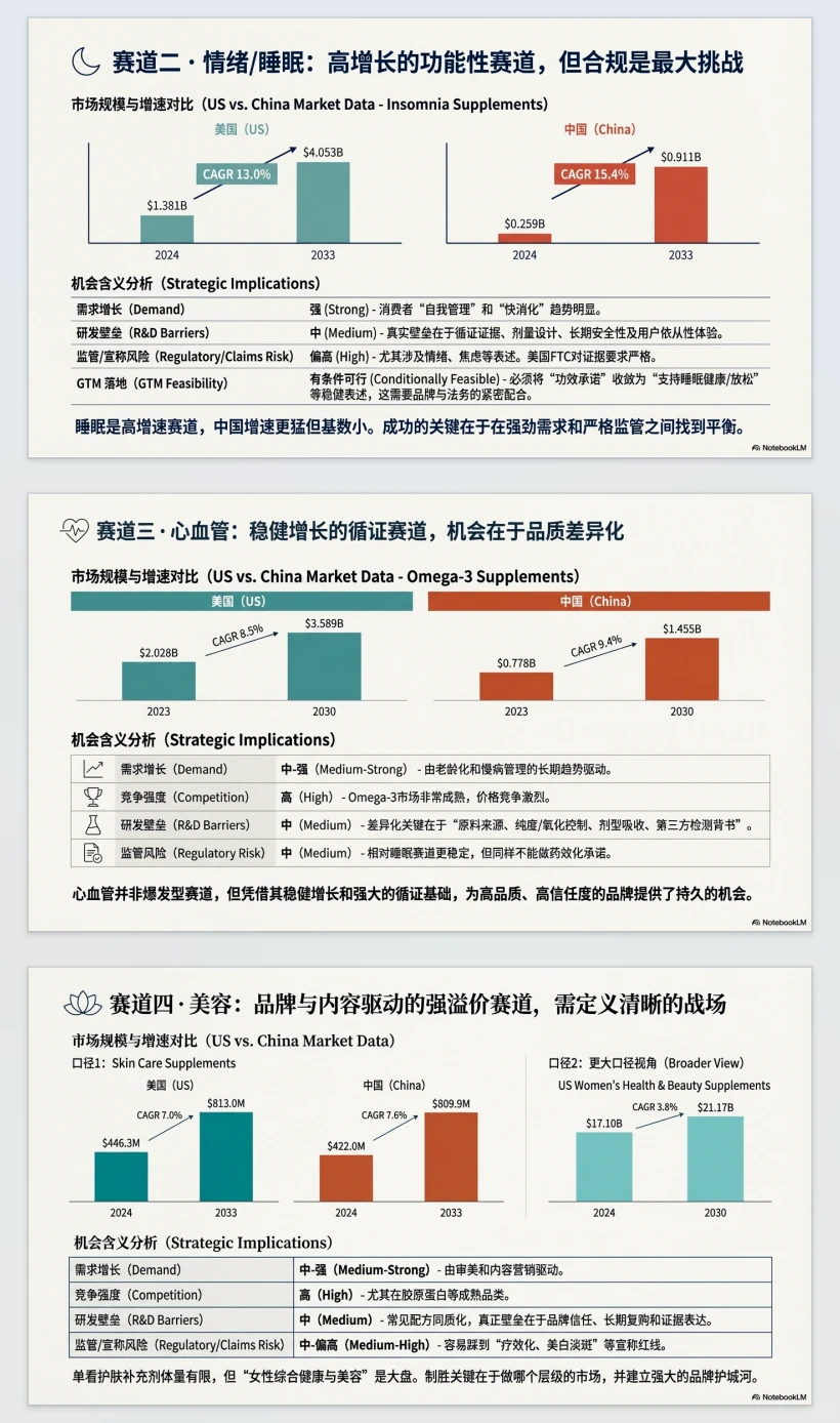 AI一键生成?中外保健品行业报告?