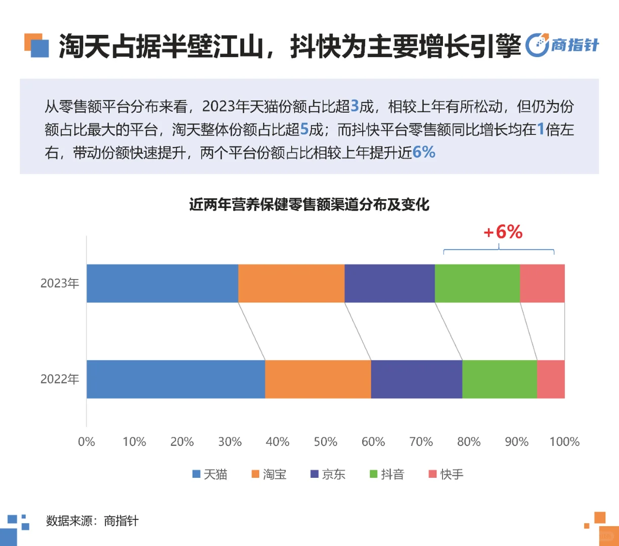 行业报告|营养保健网络零售年度观察白皮书