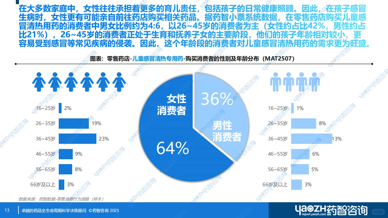 【消费者洞察】儿童感冒清热专用药分析报告