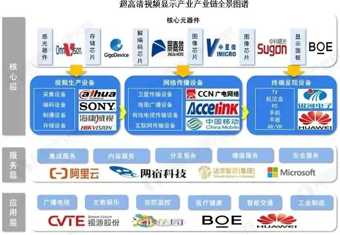 58大新质生产力产业链图谱