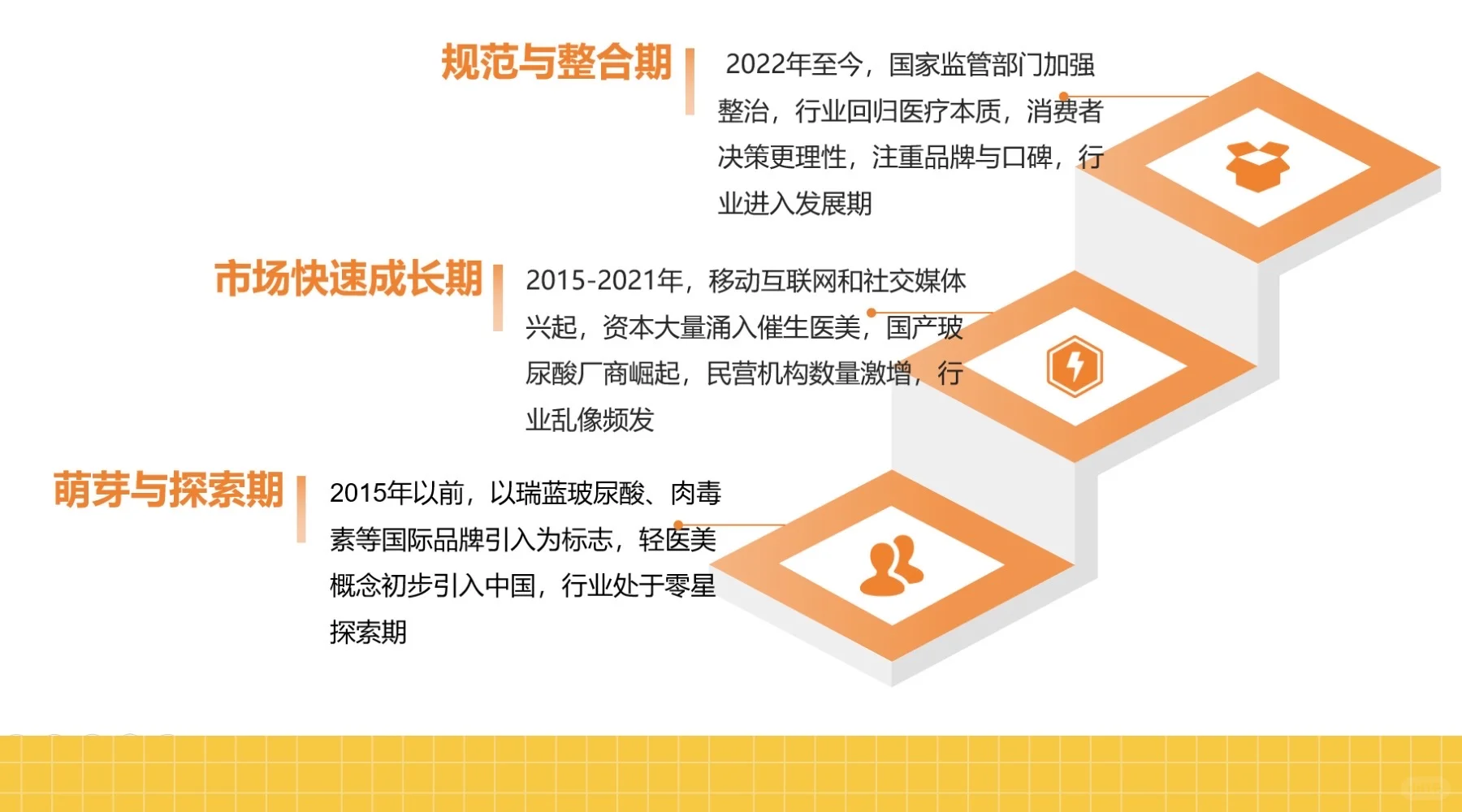 医美的百年历程