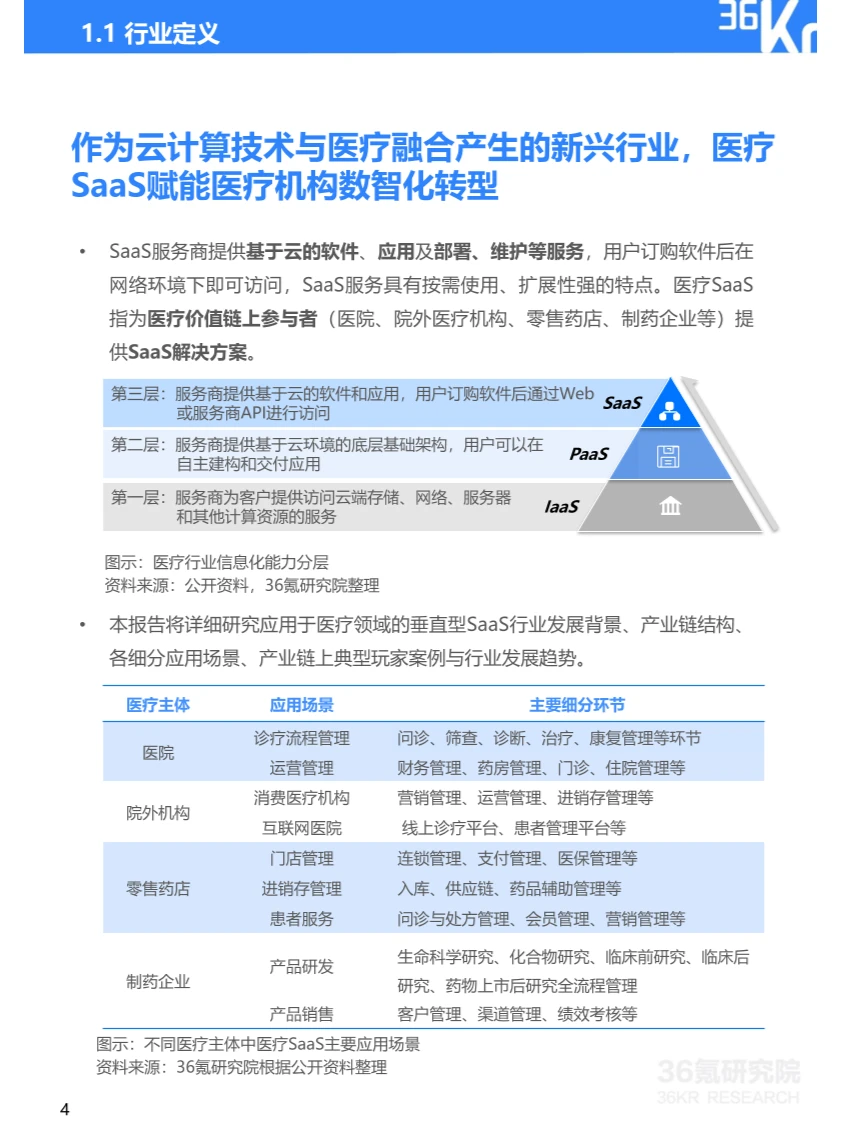 36页报告丨一文看懂医疗SaaS行业发展及趋势
