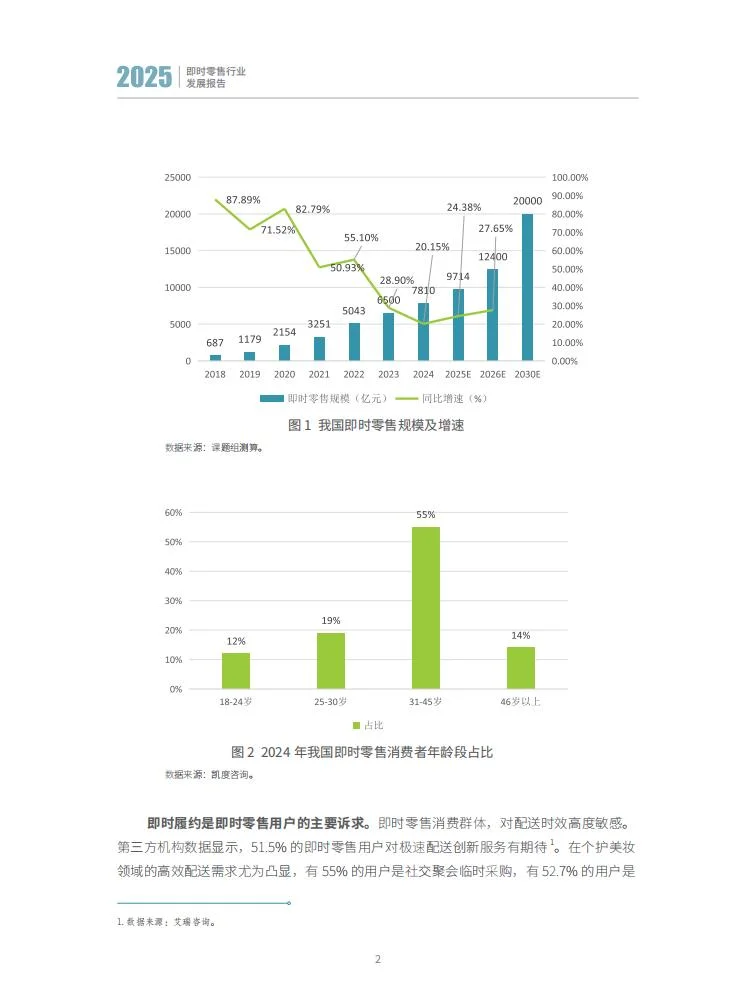 ? 万亿市场!即时零售 4 大趋势洞察