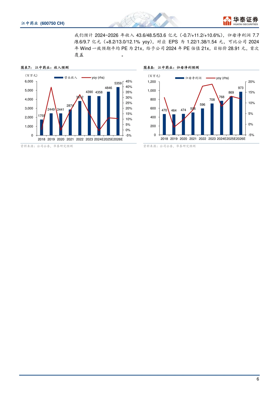 江中药业:中国肠胃品类OTC领导者研究报告