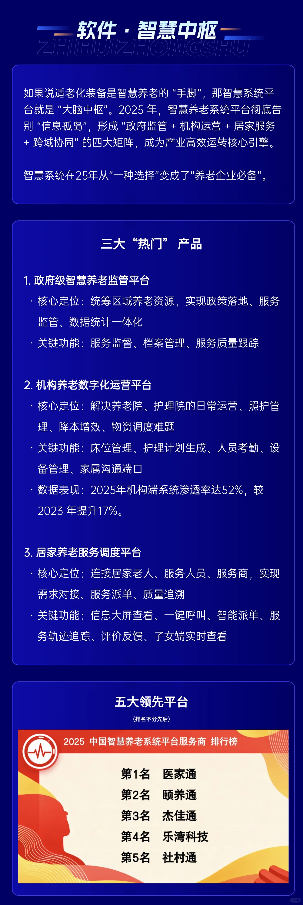 2025智慧养老年鉴·医家通发展研究中心发布