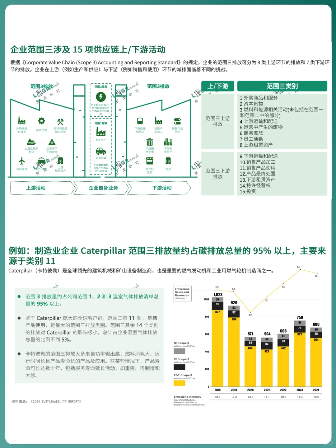 ✅谈谈低碳物流:绿色供应链的创新发展