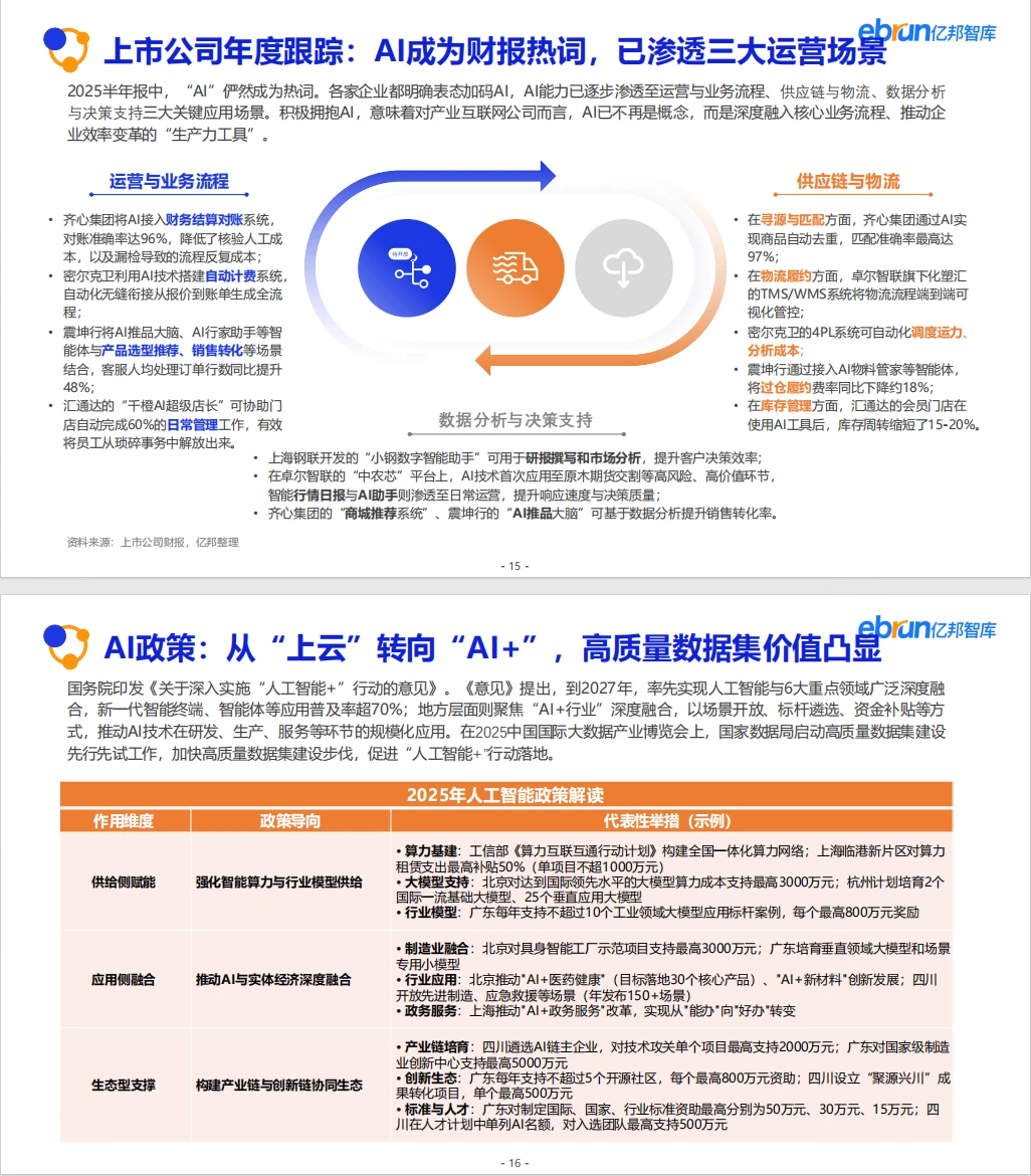 436-2025产业互联网发展报告