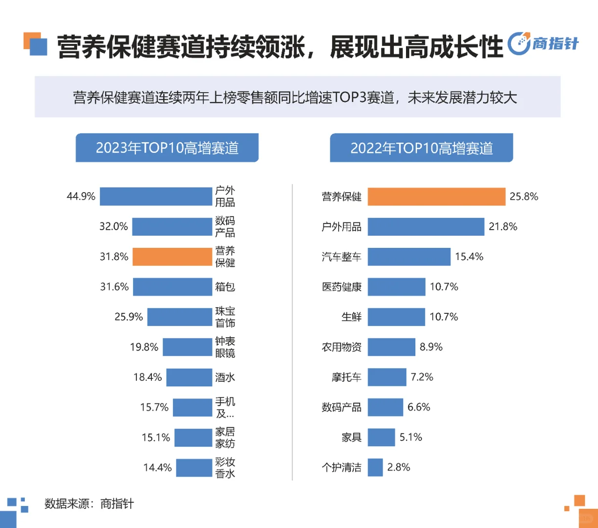 行业报告|营养保健网络零售年度观察白皮书