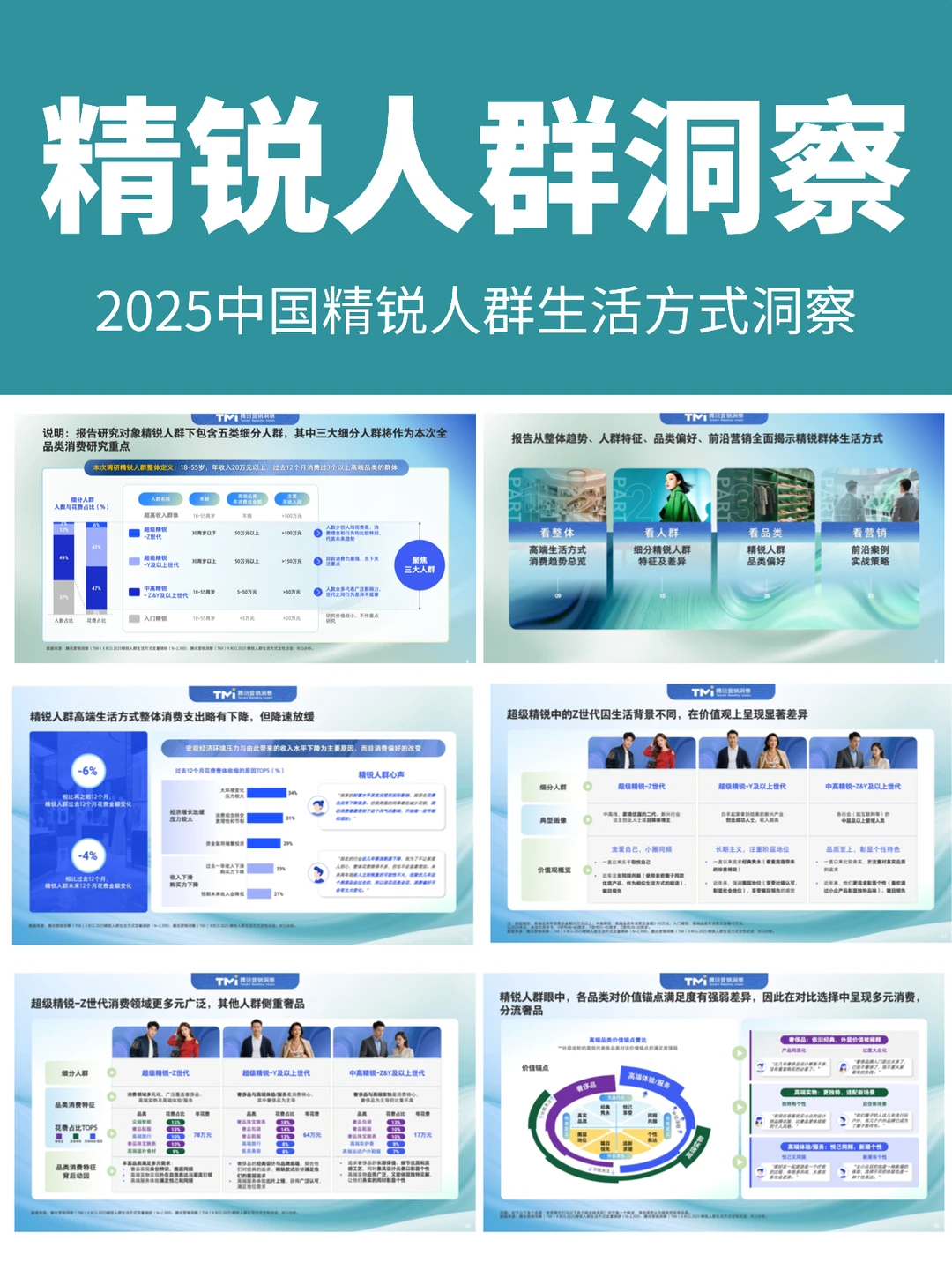 中国精锐人群生活方式洞察报告(2025年版)