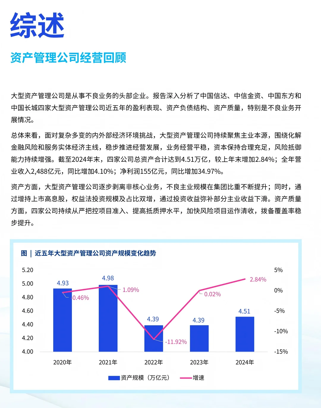 2025中国不良资产行业发展研究报告
