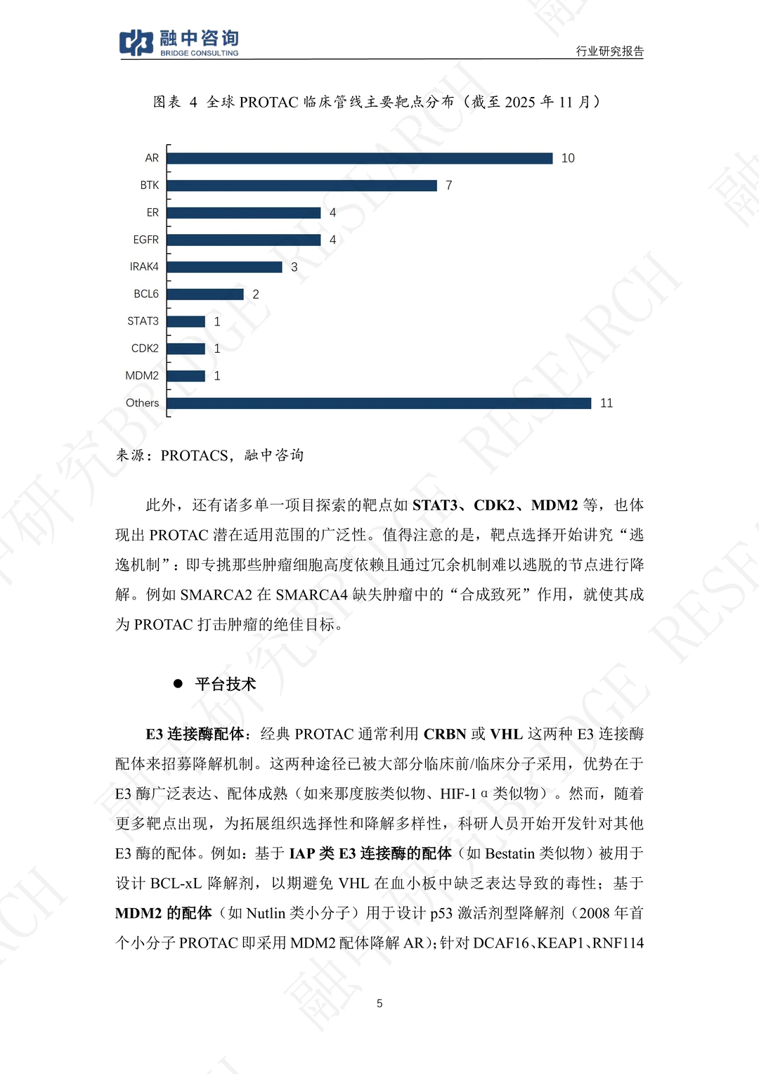 PROTAC创新药行业研究报告