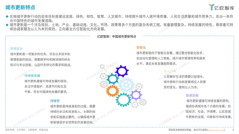 2024中国城市更新多元场景研究洞察报告