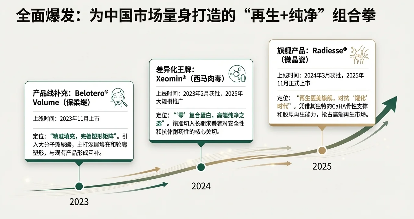 起底超声刀之父!德国百年医美霸主Merz