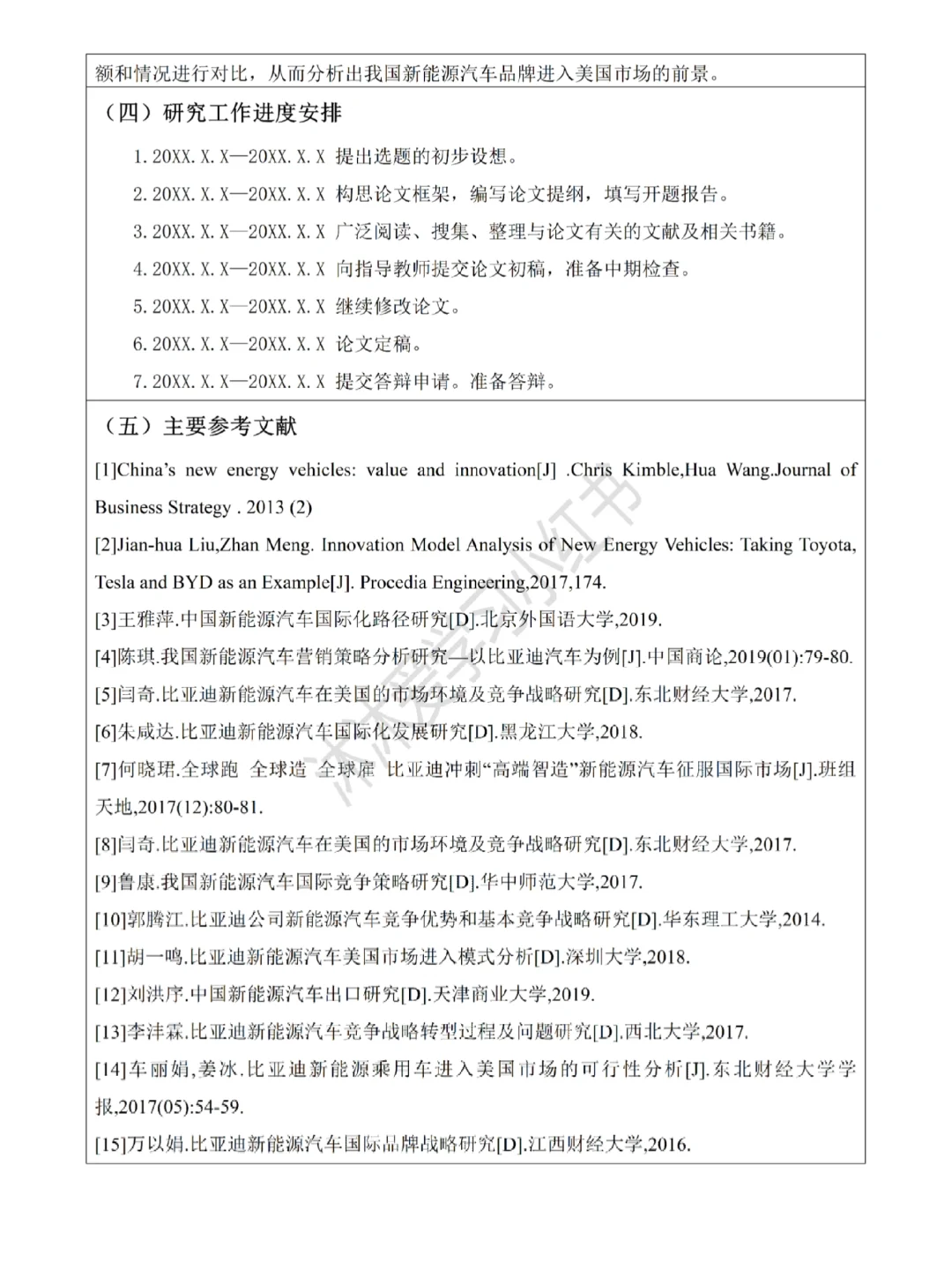 国际经济与贸易开题报告就这样写啊啊啊啊
