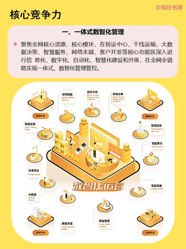 每天了解一家公司——韵达快递