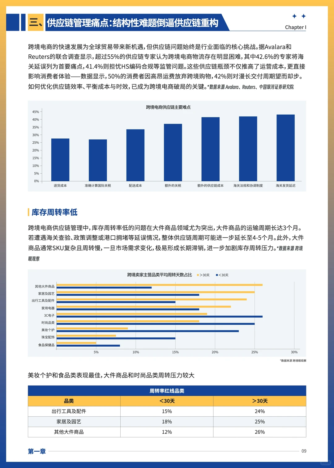 2025跨境供应链:海外仓成新战场