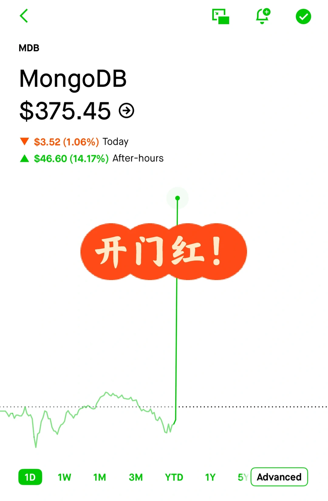 给SAAS开了个好头 Atlas反弹 盈利爆发！