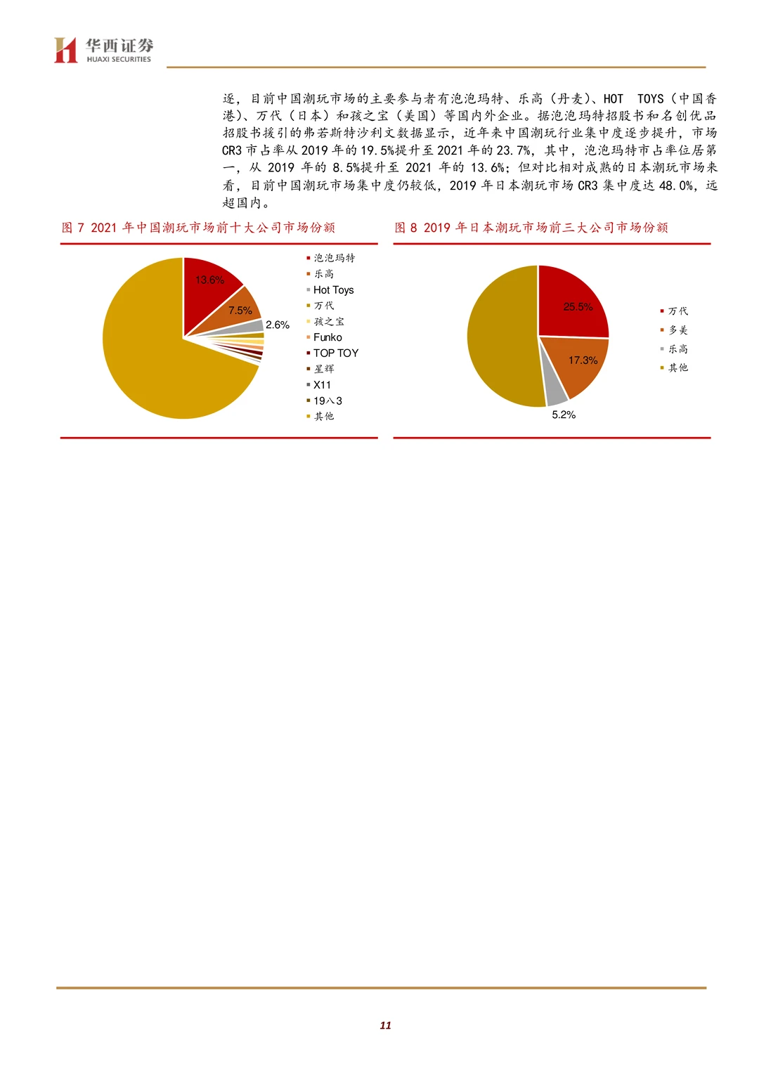 泡泡玛特公司研究报告-潮玩先锋增长空间