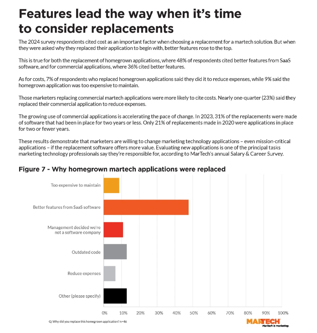 23页报告|2024年营销技术更换报告