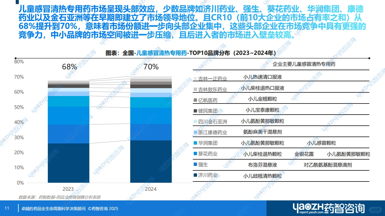 【消费者洞察】儿童感冒清热专用药分析报告