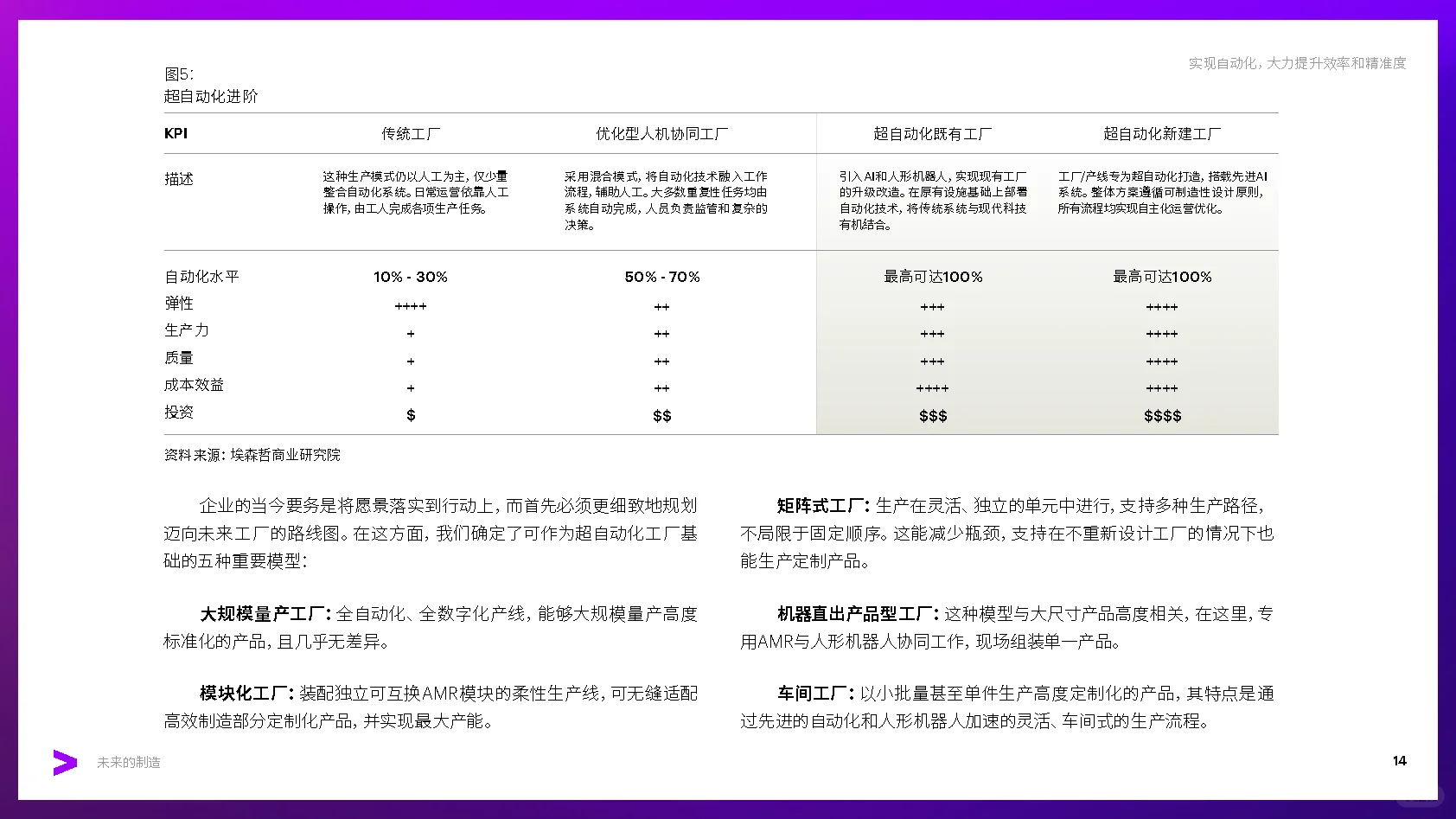 第31弹:未来的制造行业深度报告超自动工厂