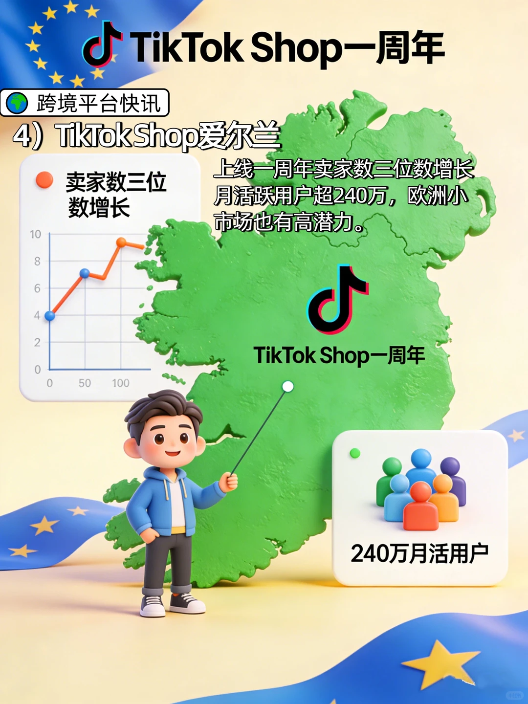 电商 | 平台新规+跨境动态+税务答疑~